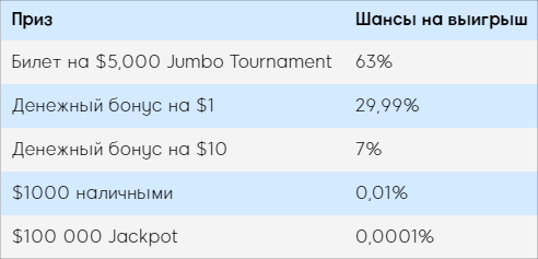 jackpotland 888 покер